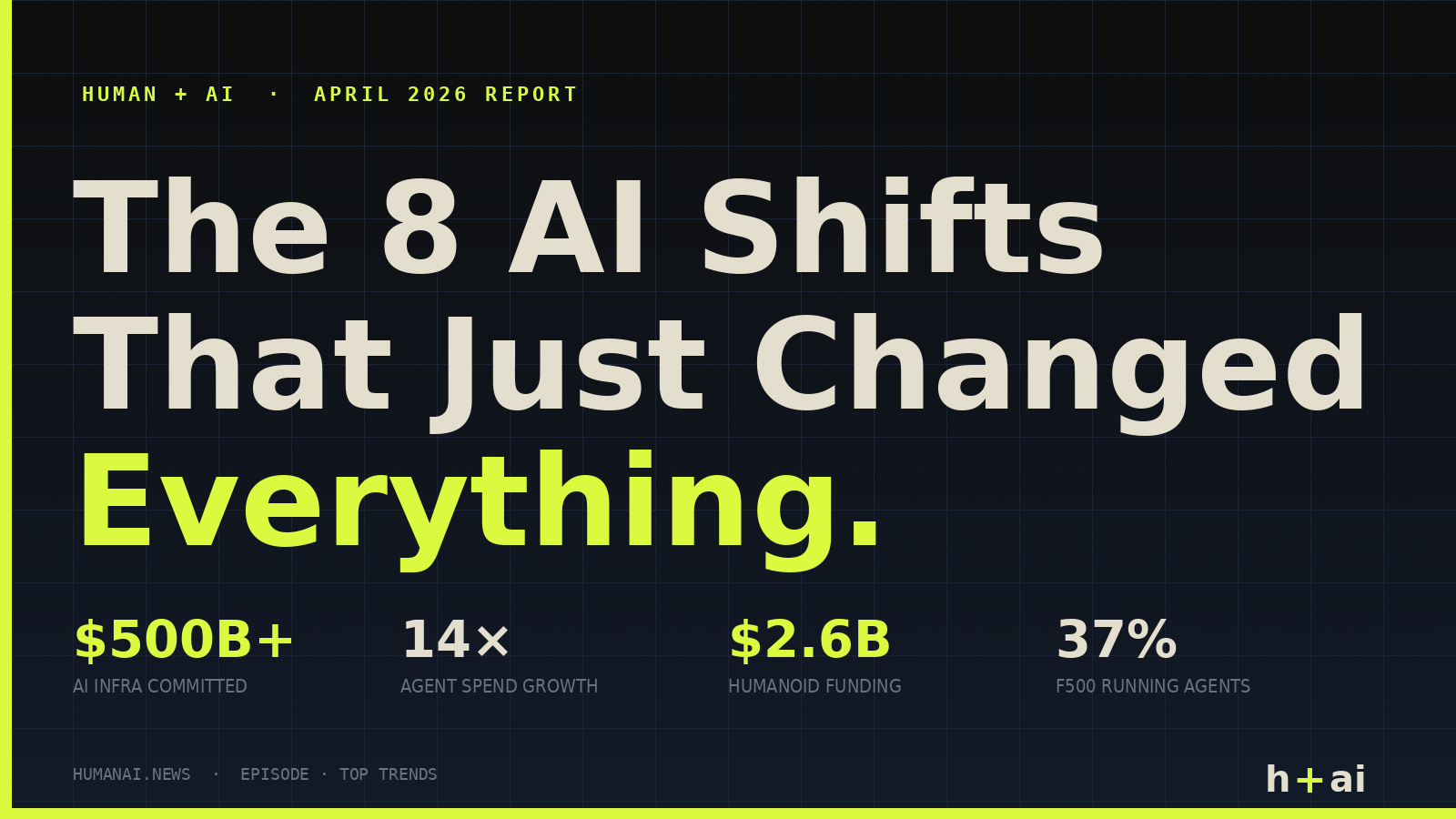 The 8 AI Shifts That Just Changed Everything — April 2026