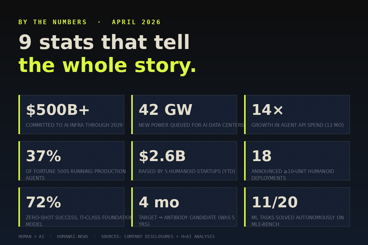 Key stats from April 2026 — the numbers that tell the whole story