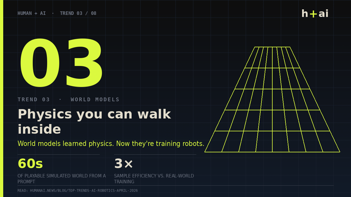 Trend 03 — World models learned physics