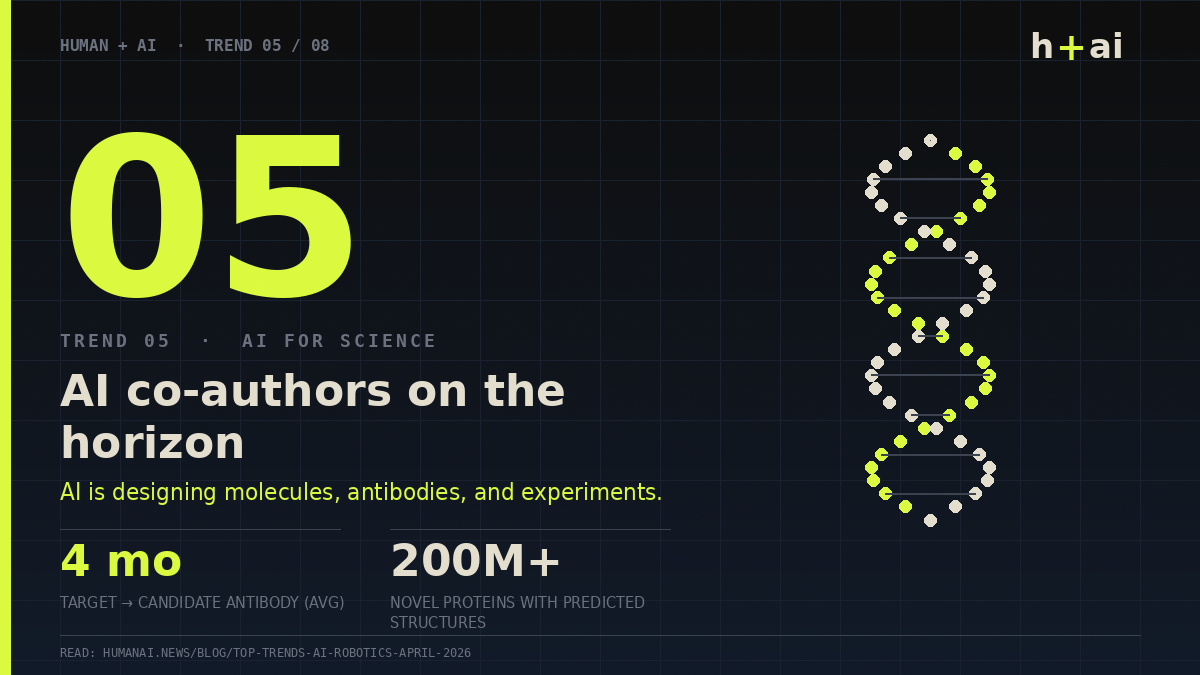 Trend 05 — AI designing molecules and experiments